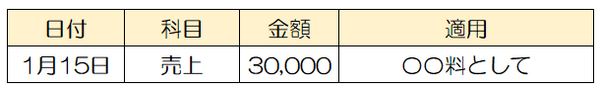 「青色申告」にしたいけれど、記帳に自信がない方へ　安心して「白色申告」を卒業できる情報をお届けします。