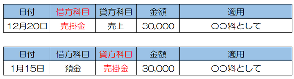 「青色申告」にしたいけれど、記帳に自信がない方へ　安心して「白色申告」を卒業できる情報をお届けします。