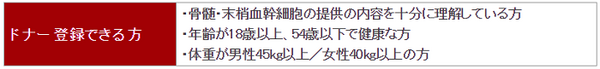 ドナー登録の条件