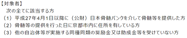 京都府京都市の助成金内容