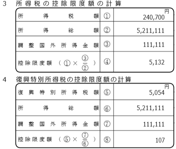 外国株配当で活用できる税額控除　二重課税を調整するため、課税方式も意識しよう