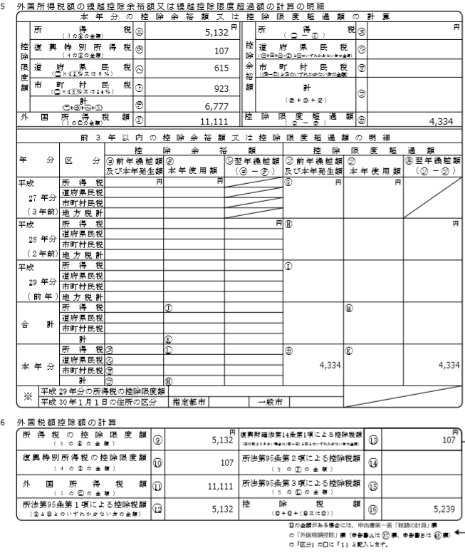 外国株配当で活用できる税額控除　二重課税を調整するため、課税方式も意識しよう