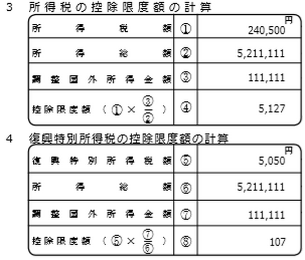 外国株配当で活用できる税額控除　二重課税を調整するため、課税方式も意識しよう