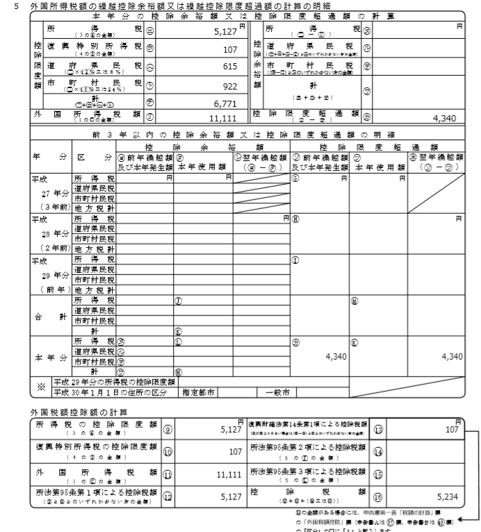 外国株配当で活用できる税額控除　二重課税を調整するため、課税方式も意識しよう