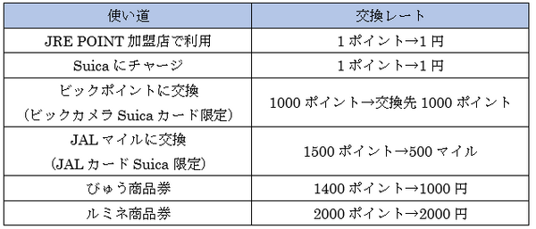 【4月30日まで】Apple Pay（アップルペイ）でのSuica関連の支払いで3.5％還元に　ビューカードのキャンペーンを解説