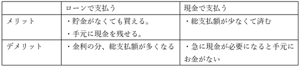 支払方法のメリットとデメリット