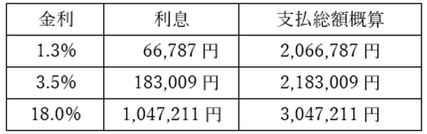 返済額の概算
