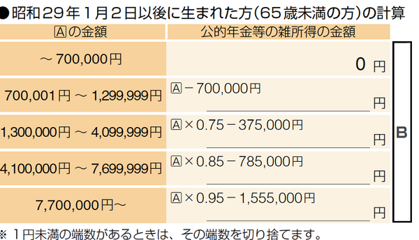 昭和29年1月2日以降に生まれた方