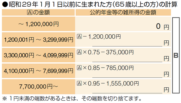 昭和29年1月1日以降に生まれた方の計算