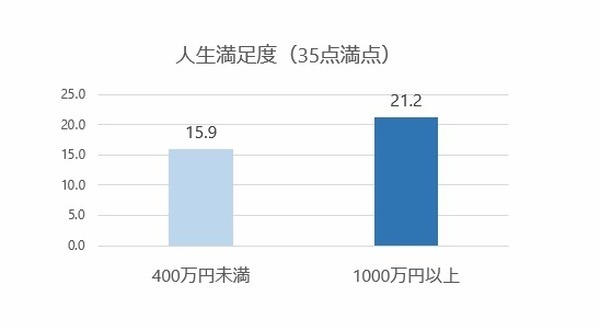 人生満足度