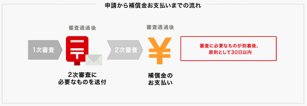 申請から補償金お支払いまでの流れ