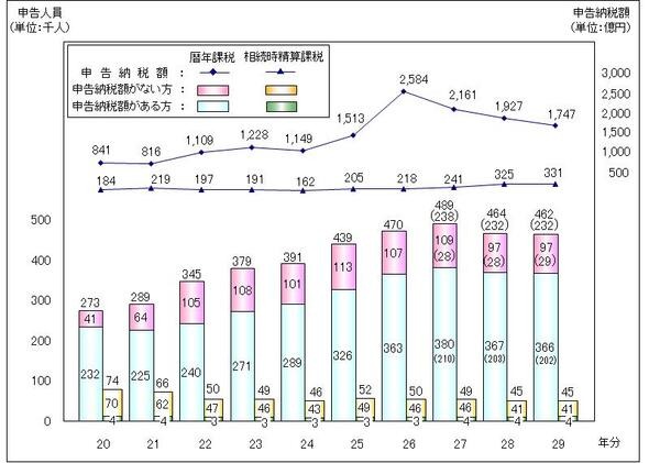 【確定申告】贈与税は申告期限（3月15日）を過ぎると延滞税や加算税も　後悔しない「暦年贈与」6つの注意点と4つの対策