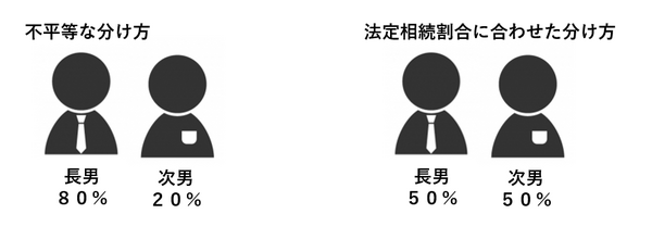 【相続税対策】争族にしない3つの準備　　早めの相続対策をする2つのメリット