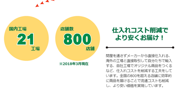 仕入れコスト削減