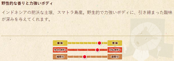 カルディのマンデリンの説明
