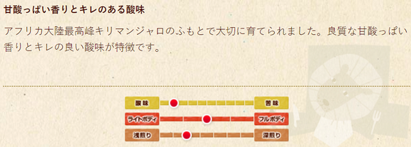 カルディのキリマンジャロの説明