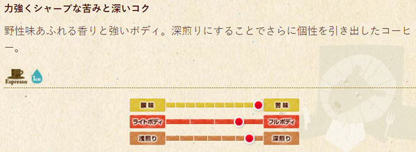 カルディのマンデリンフレンチの説明