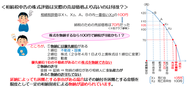相続税の株式評価は実際より高い
