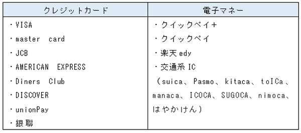 【業務スーパー】一部店舗で「キャッシュレス決済」導入　使えるカードや電子マネーの種類をご紹介します。