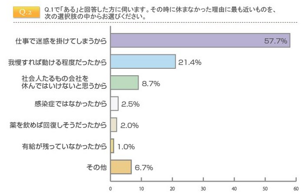 働く女性が20代から備えておきたい“3つ”のこと