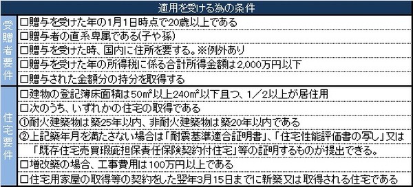 住宅取得等資金に係る贈与税の非課税措置が3,000万円に拡充決定　[平成27年度税制改正]