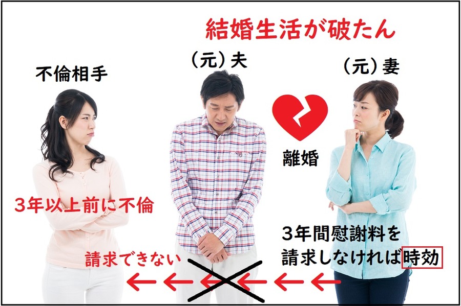 3年間慰謝料請求しなければ時効