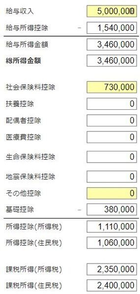 税金計算機から概算