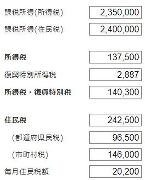 「生命保険料控除」は実際どれくらいオトク？　この金額をどう感じるかはあなた次第です！