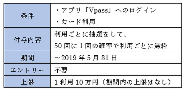 新生活でクレカデビューなら、新規入会キャンペーンを狙え！　オススメ4社のキャンペーン内容を一挙紹介します