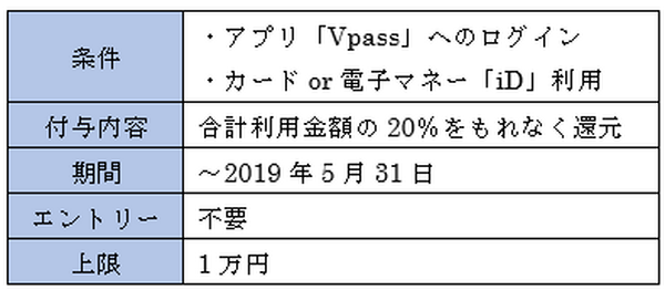 新生活でクレカデビューなら、新規入会キャンペーンを狙え！　オススメ4社のキャンペーン内容を一挙紹介します