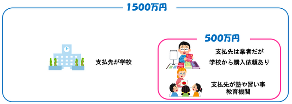 税制改正で「教育資金一括贈与の特例」は2年間延長決定！　制度のしくみと改正内容、留意点を詳しく解説します。