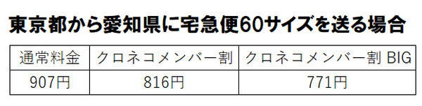 東京都から愛知県に宅急便60サイズを送る場合