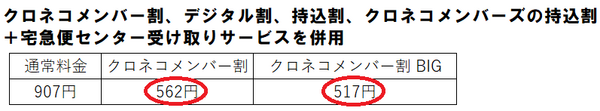 4つの割引きを併用した場合