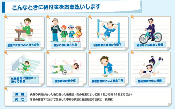 日本スポーツ振興センターが行う災害共済給付