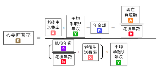 人生設計の基本公式