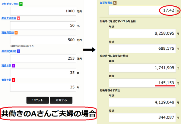 共働きのAさんご夫婦の場合