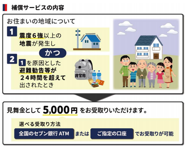補償サービスの内容