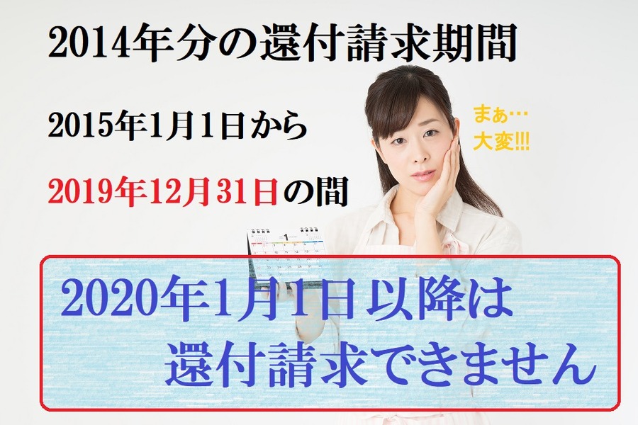 還付請求期間を勘違いしないように