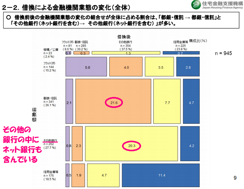 借換による金融機関業務の変化（全体）
