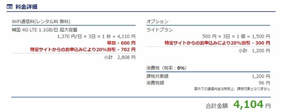 JCB GLOBAL WiFiの割引価格