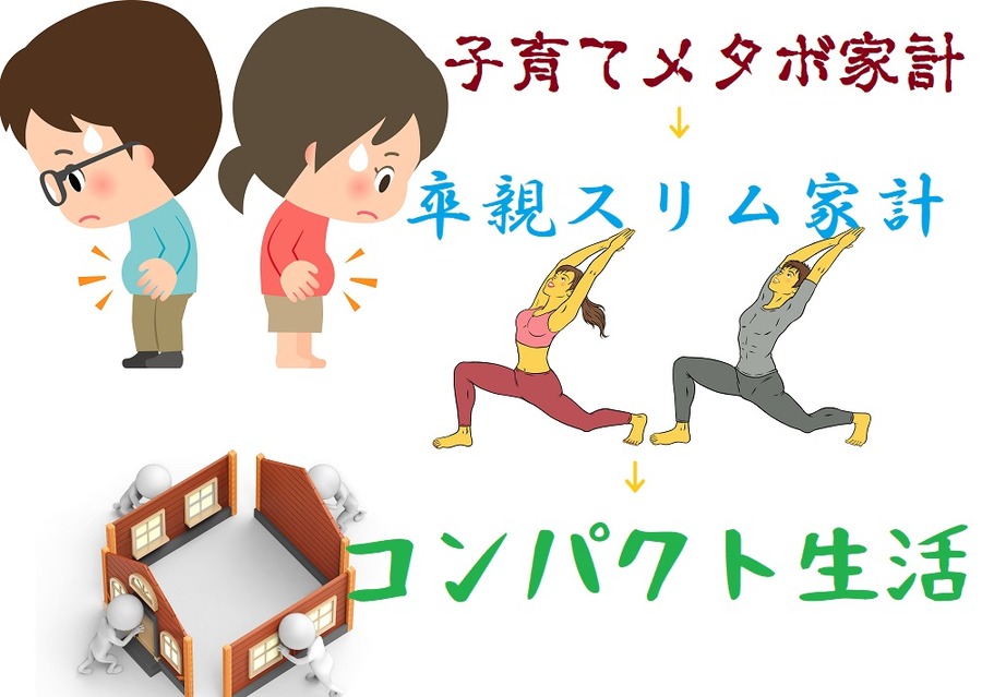 卒親で家計の見直し