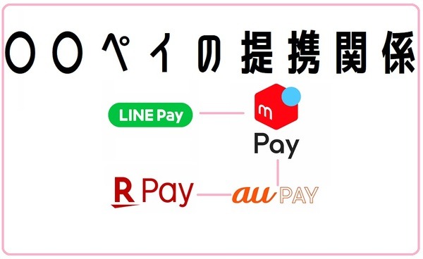 「○○ペイ」の提携関係
