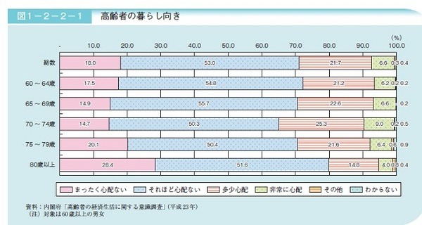 老後に必要な生活費と貯蓄額を公的資料で確認しよう