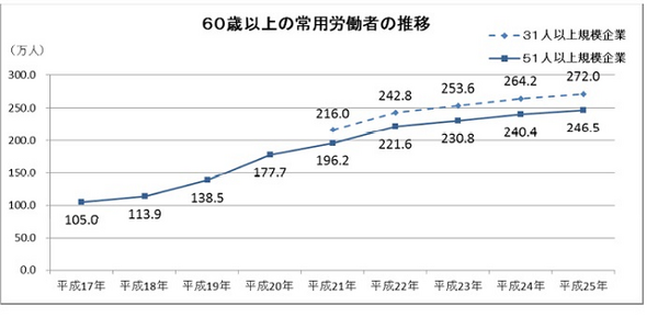老後に必要な生活費と貯蓄額を公的資料で確認しよう