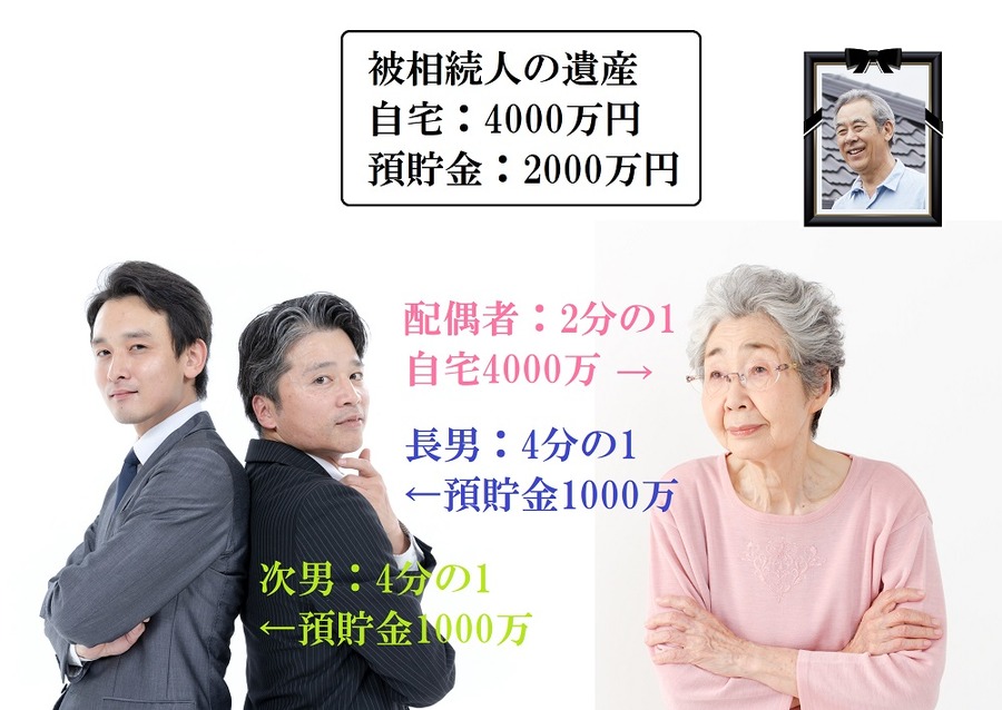 配偶者居住権