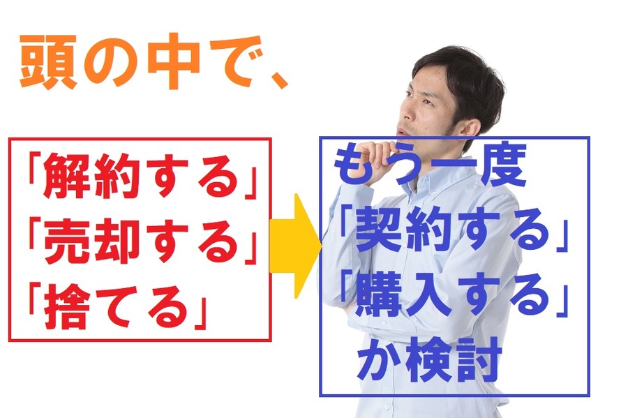 現状での再選択