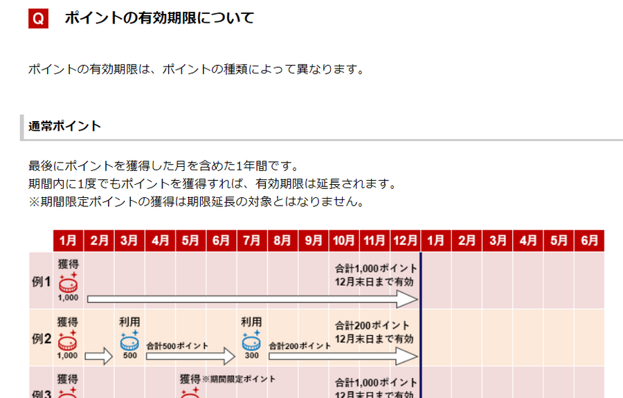 楽天スーパーポイント有効期限