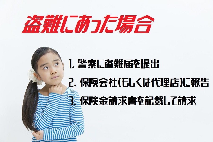 盗難にあった場合の手続き