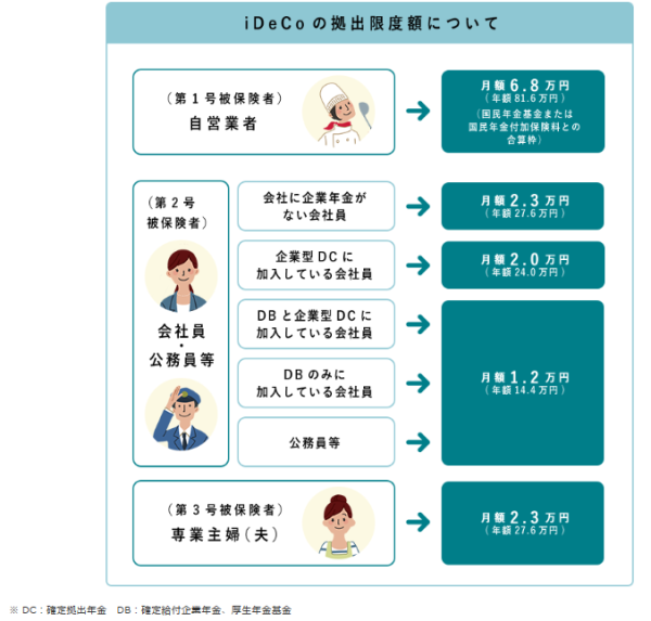 50歳代からの「iDeCo （個人型確定拠出年金）」　3つあるメリットの恩恵をしっかり受けるために考えること