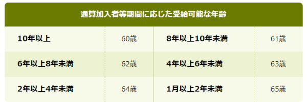 50歳代からの「iDeCo （個人型確定拠出年金）」　3つあるメリットの恩恵をしっかり受けるために考えること
